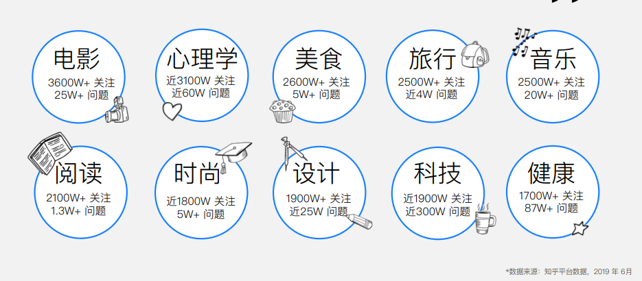 內容生態>>生產增長態勢