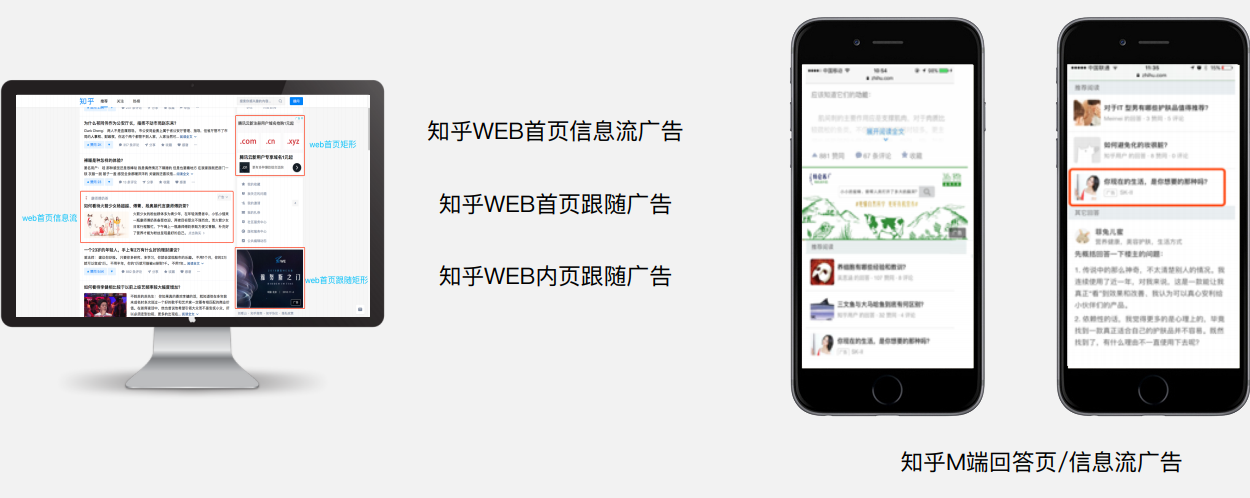 多流量入口，全民覆蓋核心知乎路徑，三端聯動
