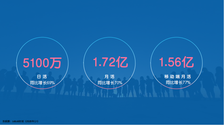 如何才能在嗶哩嗶哩投放廣告？嗶哩嗶哩廣告開戶聯系誰？