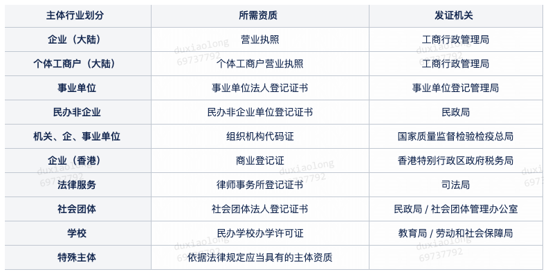 知乎開戶指南 | 效果廣告開戶審核規范
