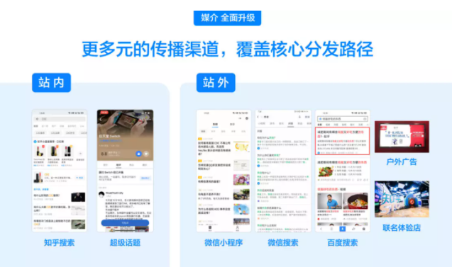 知乎廣告代理