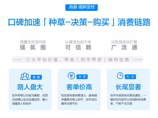 知乎廣告代理