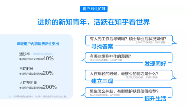 品牌推廣廣告適合在知乎上投放嗎？