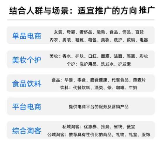 知乎適合哪種類型的產品投放廣告？