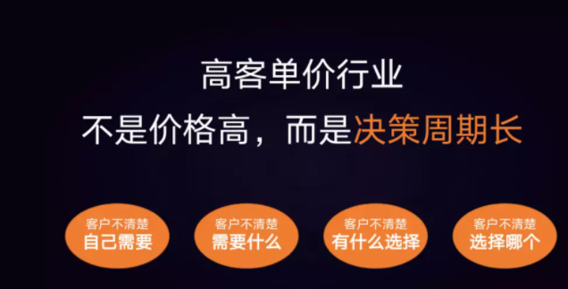 知乎廣告投放