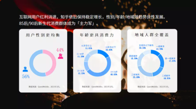 知乎廣告投放