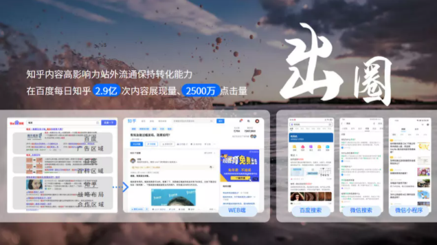 知乎廣告投放