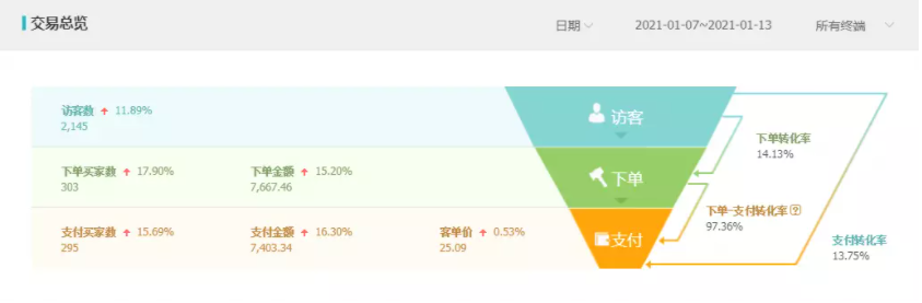 淘寶賣家如何在知乎上引流？