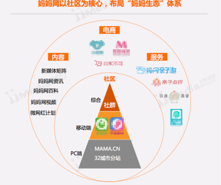 媽媽網廣告|媽媽網推廣開戶|媽媽網信息流廣告