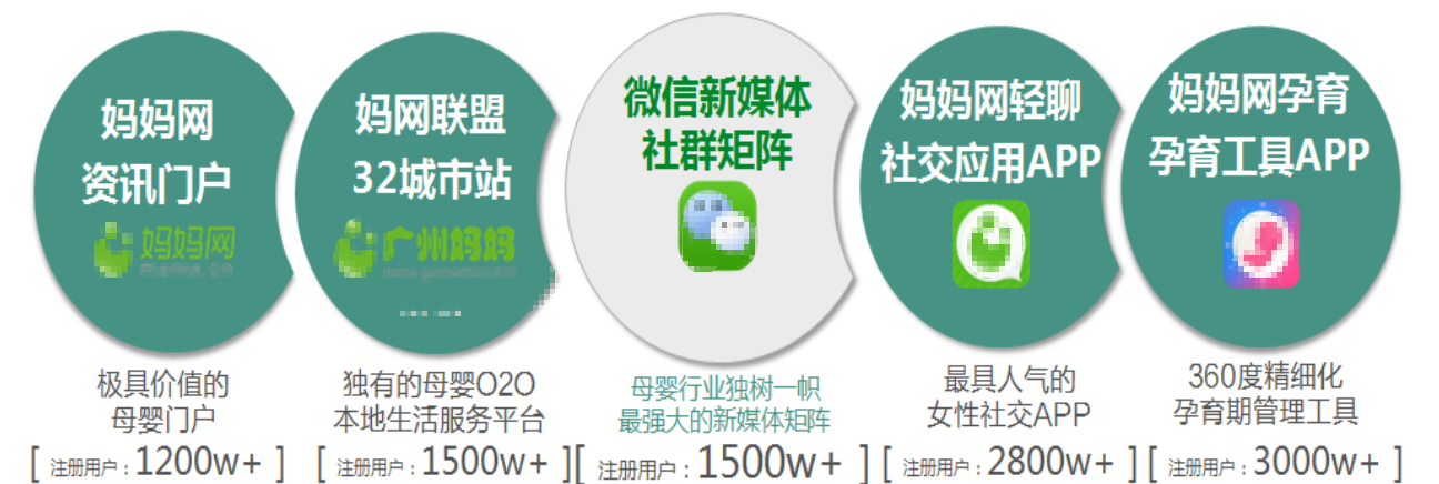 媽媽網五大媒體平臺