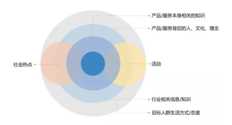 知乎廣告代運營