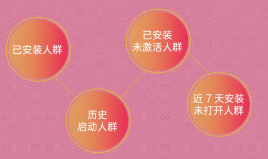OPPO廣告如何精準投放給目標人群？