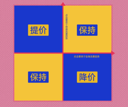 社交APP怎樣借助OPPO平臺實現營銷？