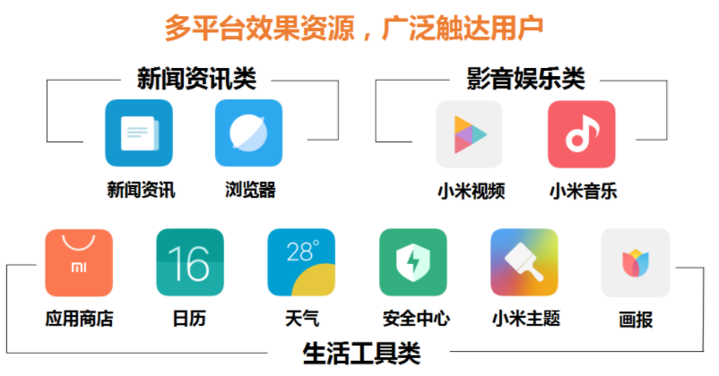 小米廣告投放|小米推廣開戶|小米信息流廣告