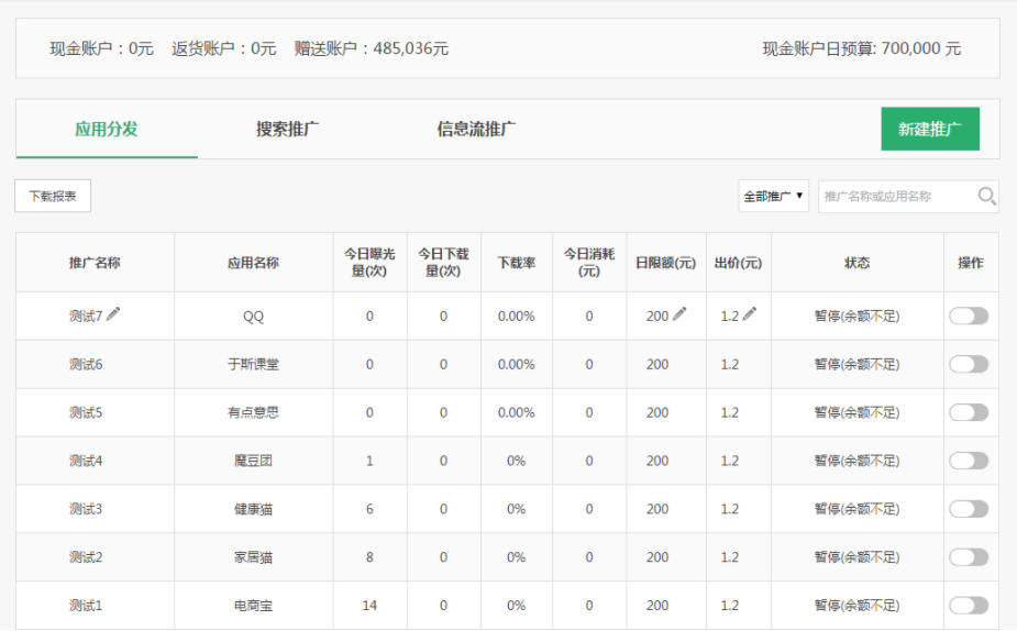 路徑：推廣-應用分發