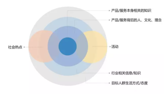 知乎廣告推廣