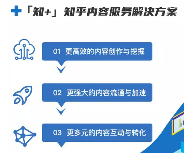 知乎廣告代理