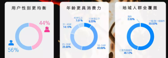 知乎廣告投放|知+有哪些優勢？