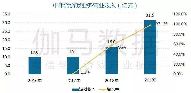 嗶哩嗶哩廣告中手游在營銷方面創新力評分居高