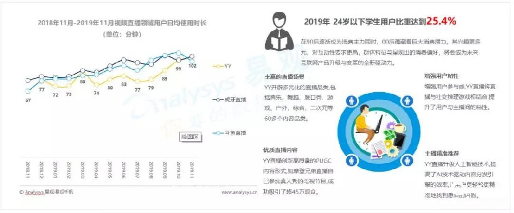 嗶哩嗶哩廣告二次元文化逐步滲透主流人群