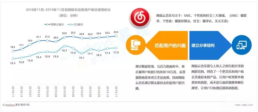 嗶哩嗶哩推廣優勢