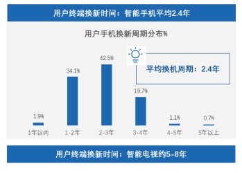 在oppo手機端投放廣告效果如何？找哪家公司更靠譜呢？