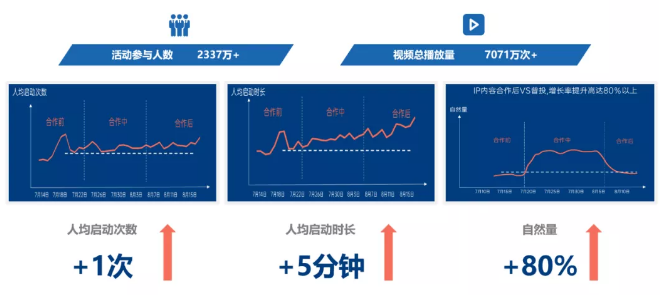 oppo投放廣告怎么收費？效果好不好？