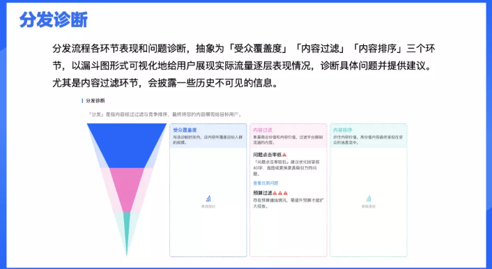 怎樣將知乎廣告投放給目標用戶？