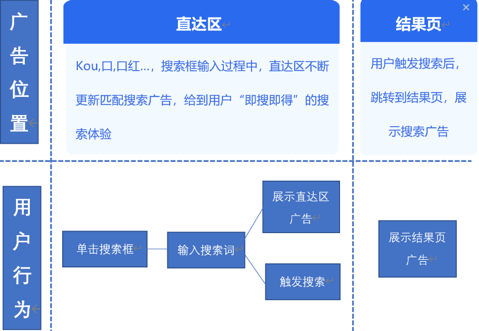 微信搜索廣告專題投放指引 | 微信廣告推廣