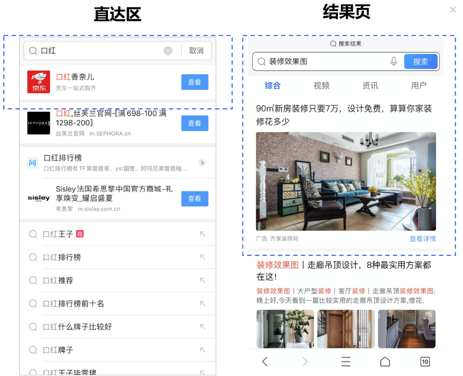 直達區及結果頁廣告位示例