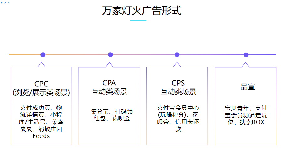 支付寶廣告投放|支付寶推廣開戶|支付寶搜索廣告