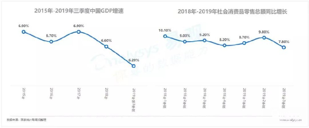 嗶哩嗶哩廣告增長慣性仍在，努力尋找細分機遇