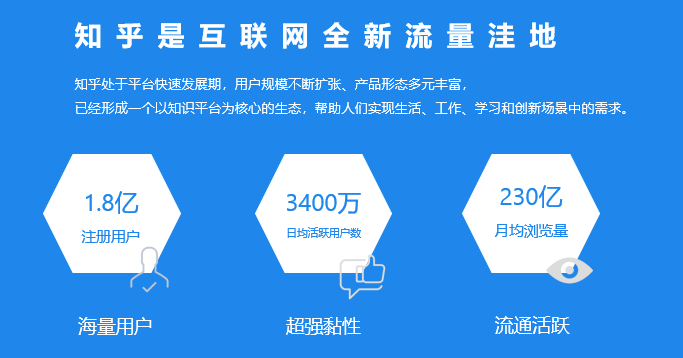 什么是知乎廣告？