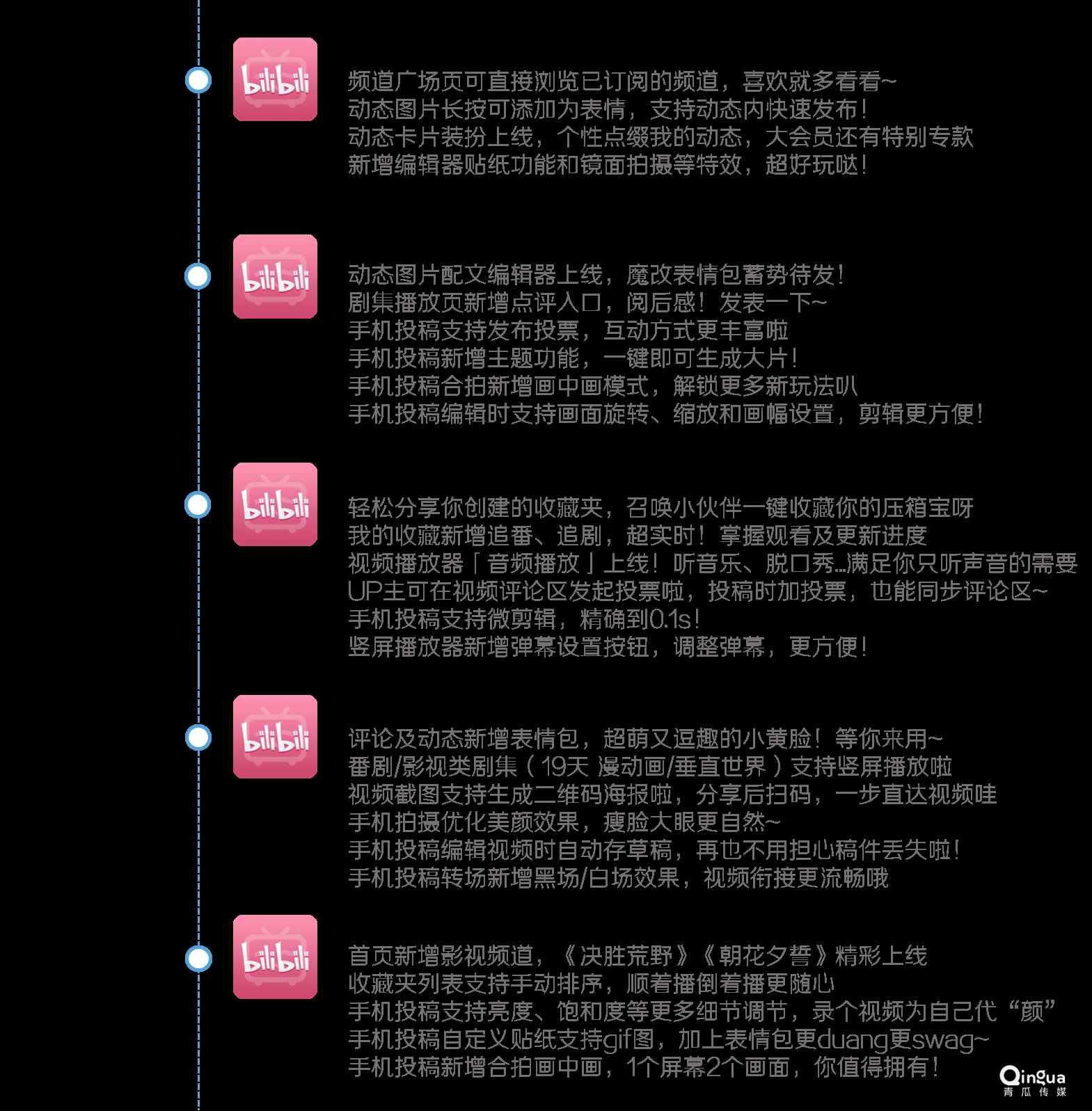 b站推廣優勢