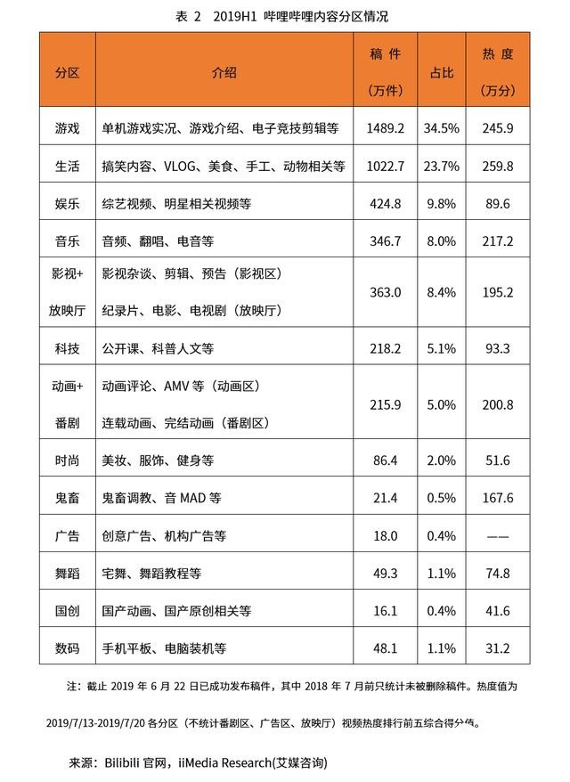 在B站未來“泛娛樂”化廣告的路上，西瓜視頻是一個對手