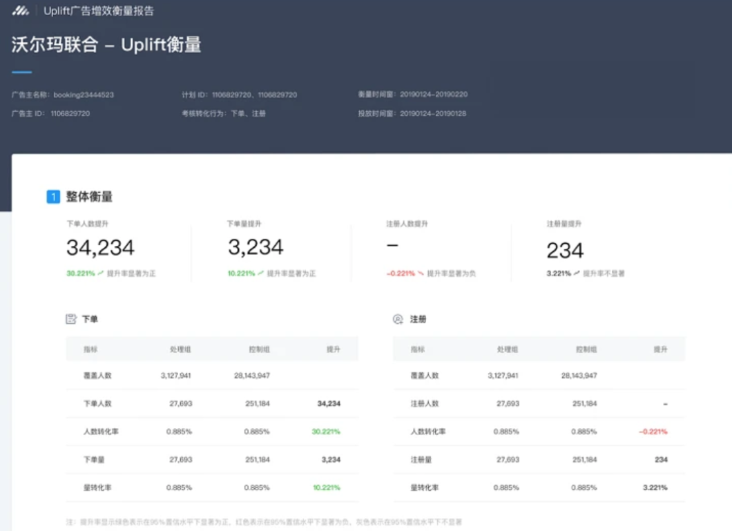 報告示例：