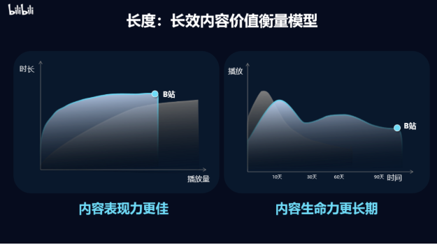 imag實際上，深度、長效的記憶正是構筑品牌力重要的基礎。e.png