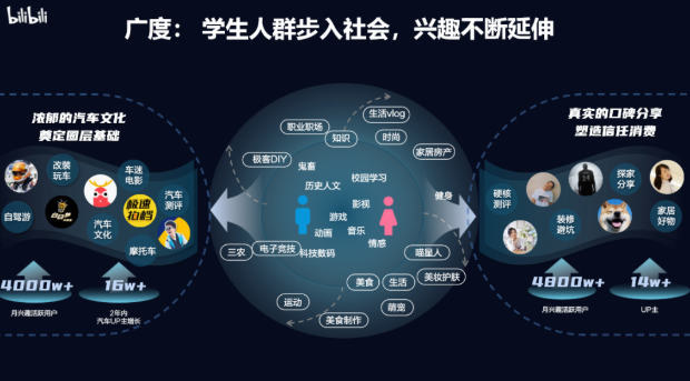 im2022年，00后邁入社會、95后職場拼搏、90后三十而立，他們拓寬了興趣的廣度。 age.png