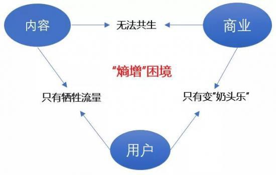 知乎代運營策略：對抗內容“熵增”勝算幾何？
