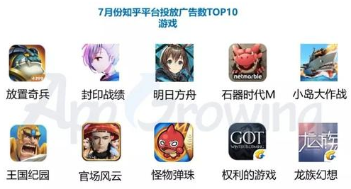 知乎平臺7月份的累計投放廣告數 Top10 