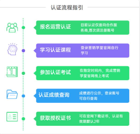 與合作伙伴及行業攜手共進，為廣告主提供更高效、更專業、更優質的服務。