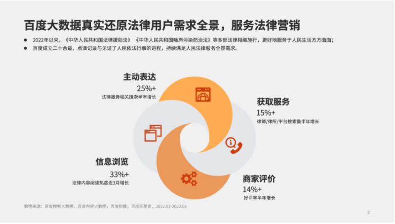 法律服務行業在百度開戶價格是多少？哪些代理商可以合作？