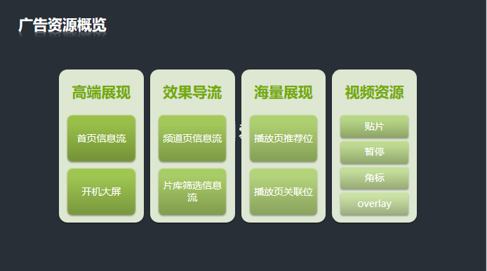 愛奇藝廣告開戶資質需要哪些？愛奇藝推廣電話是多少？