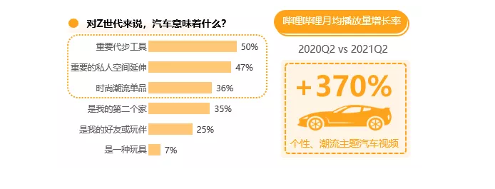 汽車廣告在嗶哩嗶哩推廣的效果怎么樣？