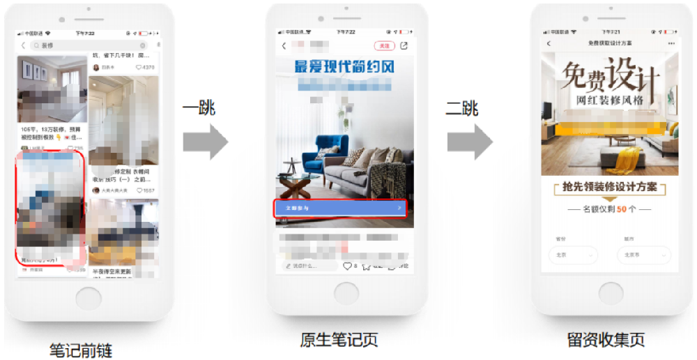 小紅書廣告推廣方式 | 小紅書推廣開戶 | 小紅書推廣運營