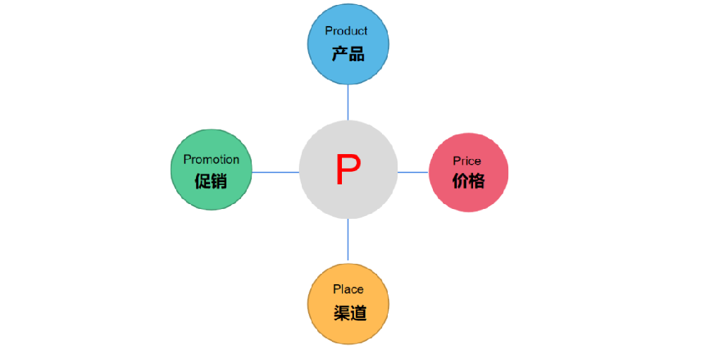 小紅書廣告代理-小紅書推廣聯系電話-小紅書廣告計費方式