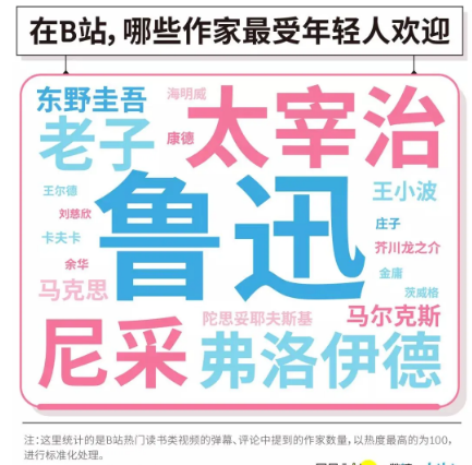 嗶哩嗶哩廣告開戶