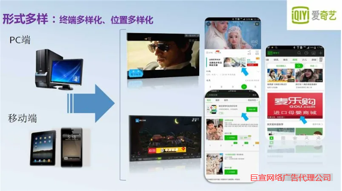淘寶客類投愛奇藝開戶費多少錢？ | 效果怎么樣？