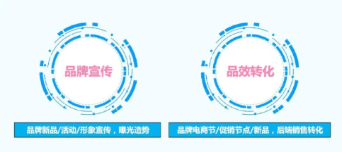 嗶哩嗶哩視頻廣告登錄入口在哪？