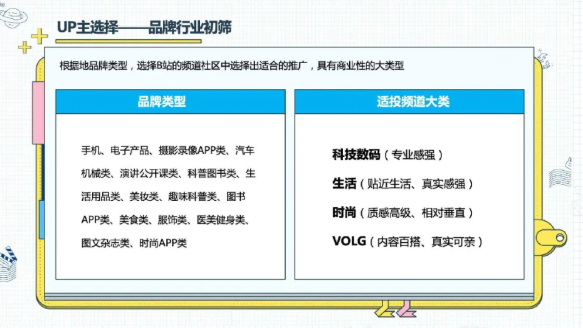 嗶哩嗶哩視頻廣告流程是怎樣的？